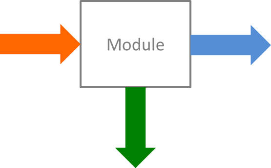 Un module générateur